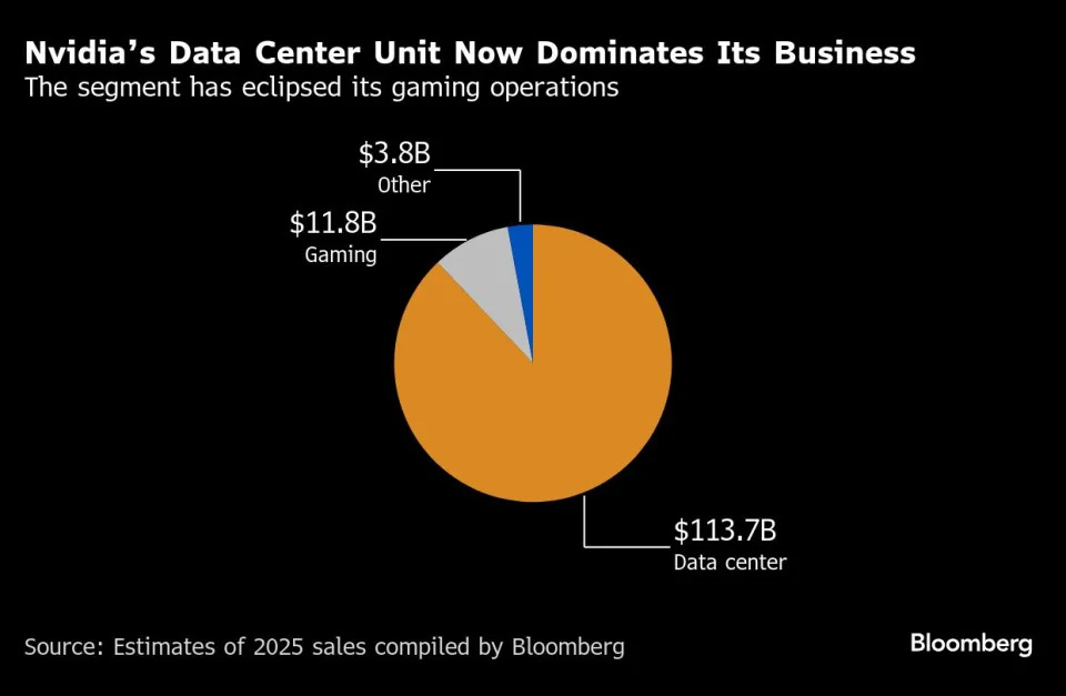 Nvidia Unveils New Gaming Chips for Desktop PCs to Maintain Its Leadership in Artificial Intelligence Technology b756ef21dc7067d63826033b82ba179f 2